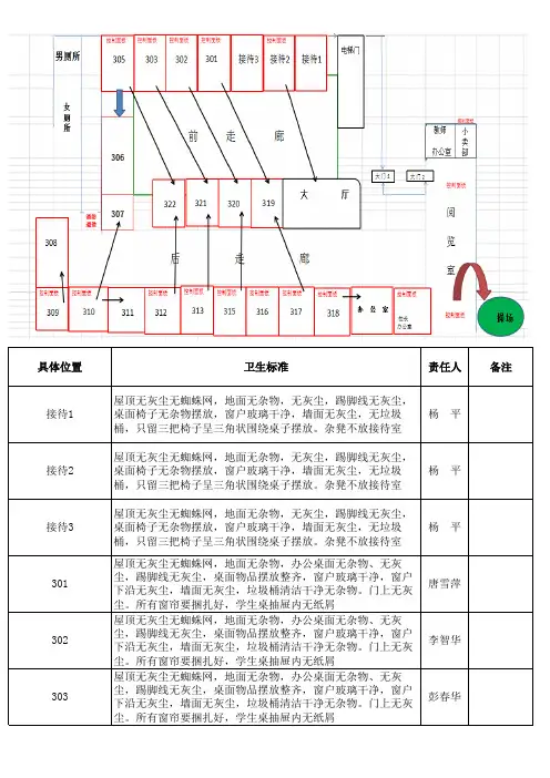 培训学校卫生区域划分值班表