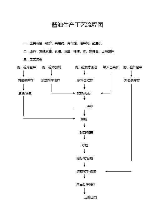 酱油(蚝油、鱼露)生产工艺流程