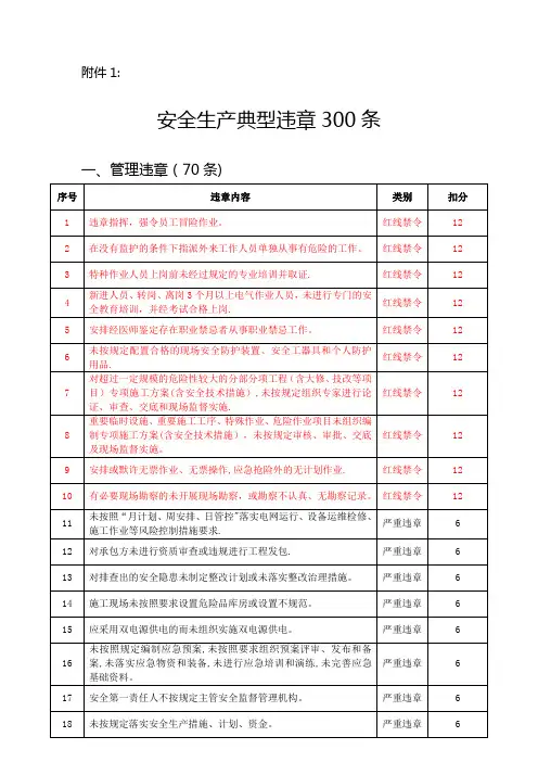 安全生产典型违章300条(国家电网)