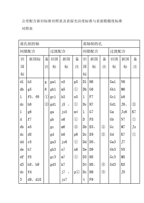 公差配合新旧标准对照表及表面光洁度标准与表面粗糙度标准对照表