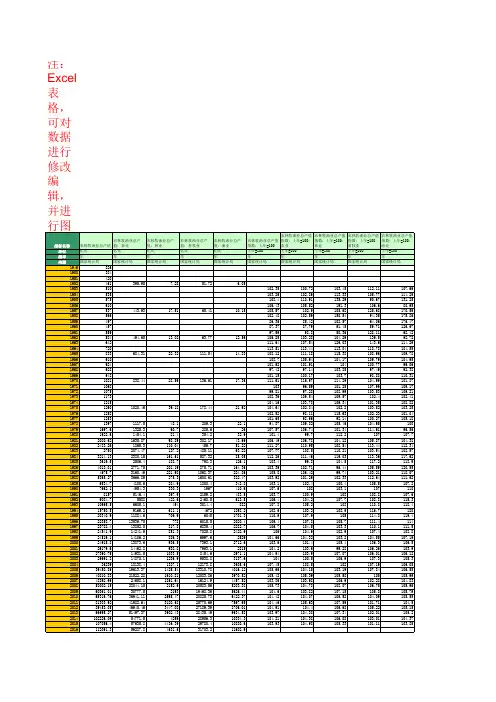 国家统计局：主要经济指标：农林牧渔业总产值(1949年至2016年)