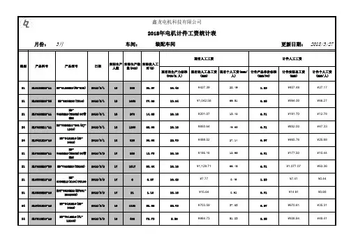 电机装配车间计件工资统计表2018年
