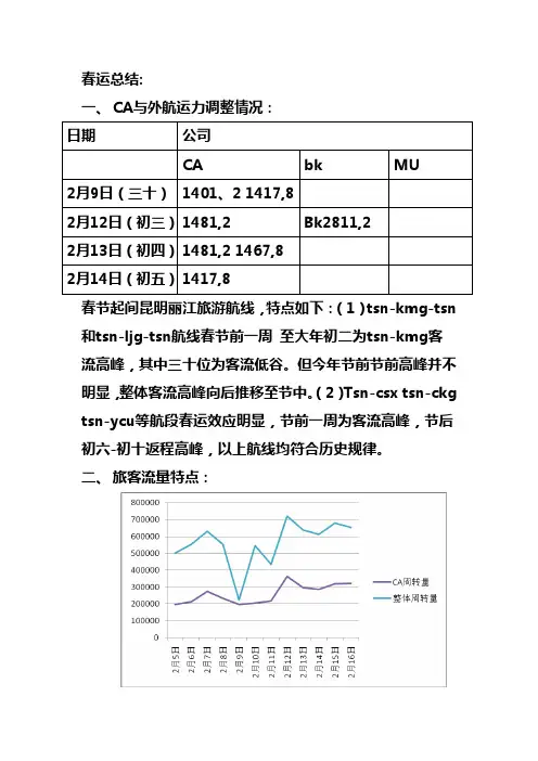 2013年春节黄金周总结