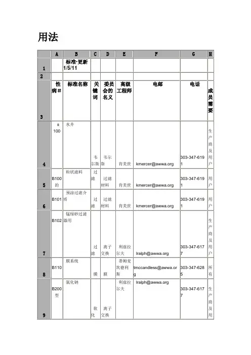美国水厂管道资料
