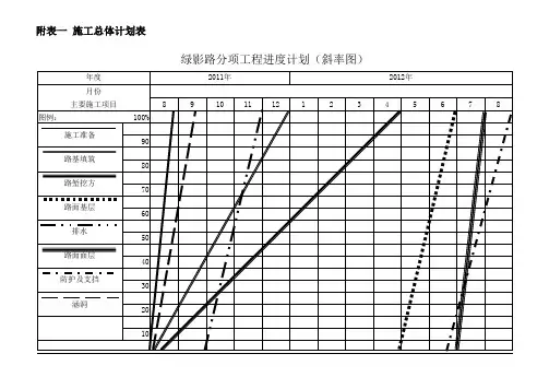 分项工程进度率计划 斜率图 