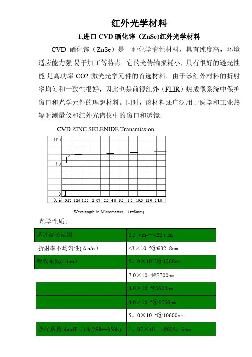 红外光学材料大全