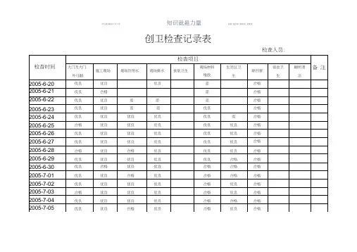 创卫检查记录表