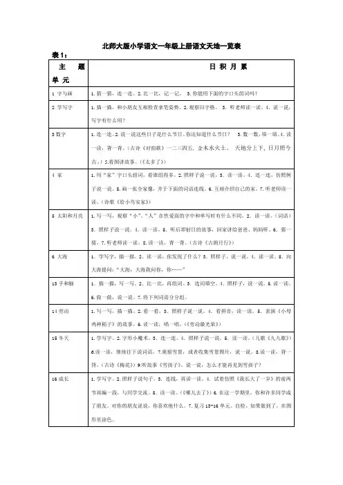 北师大版小学语文《语文天地》一览表