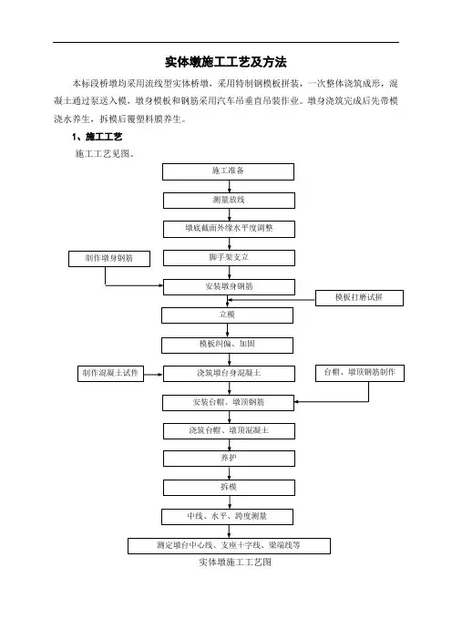 实体墩施工工艺及方法