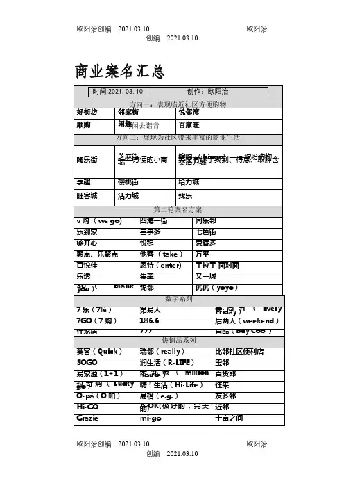 商业案名汇总之欧阳治创编