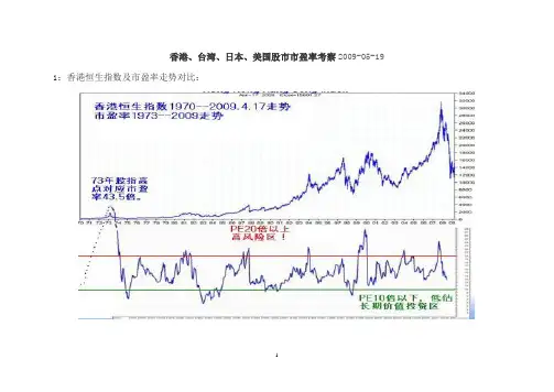 香港、台湾、日本、美国股市市盈率考察
