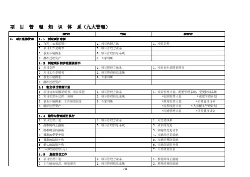 九大管理的输入、工具、输出