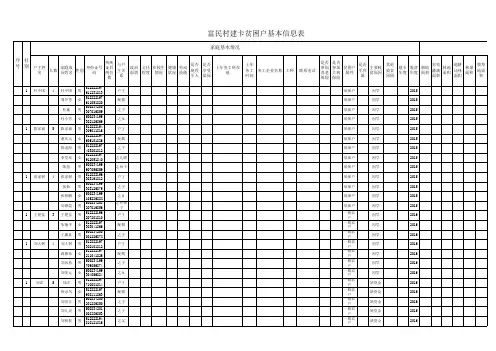 建卡贫困户基本信息表(模板)