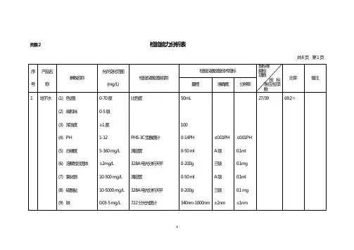 检验能力分析表