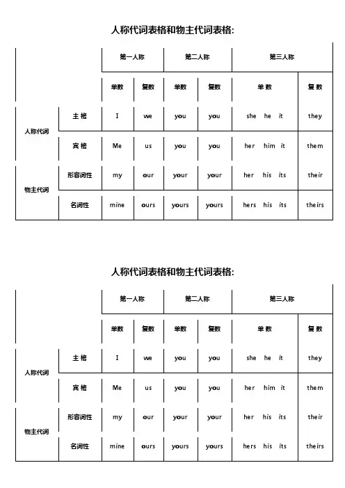 (完整版)人称代词表格和物主代词表格