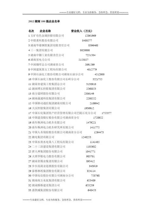 2012湖南100强企业名单