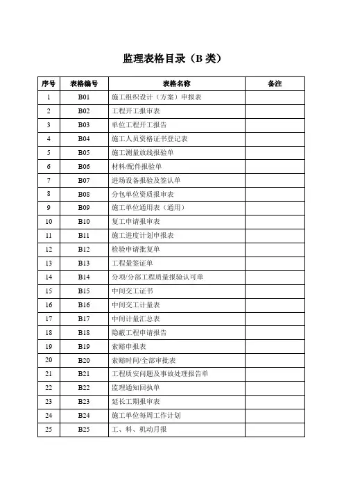 工程监理表格大全(B类)
