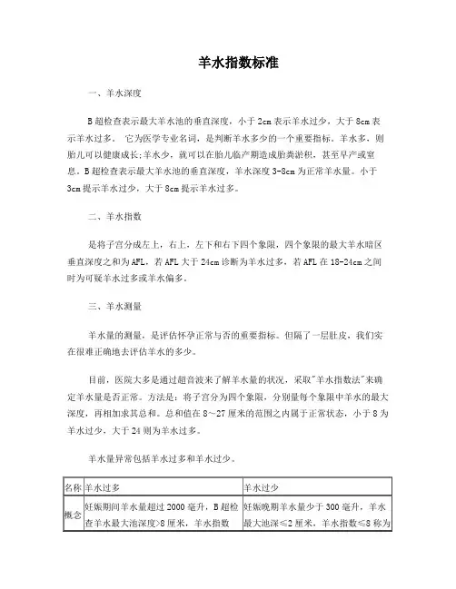 羊水指数等一些常用指数标准