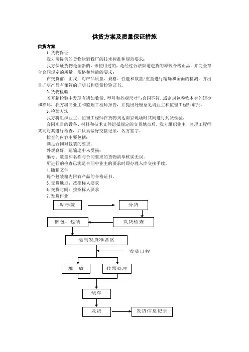 (完整版)详细供货方案及质量保证措施
