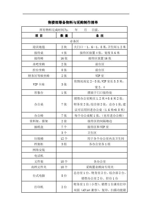 房地产新售楼部物料清单