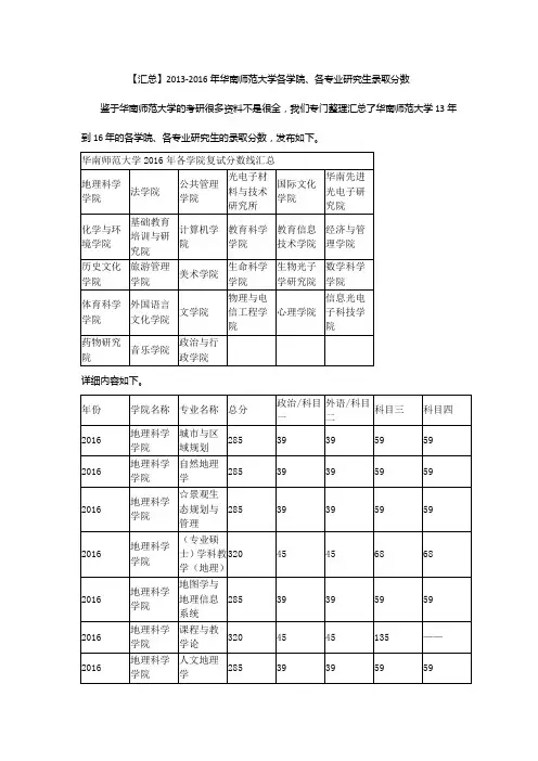 【汇总】2013-2016年华南师范大学各学院、各专业研究生录取分数
