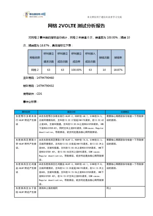 VOLTE测试数据分析