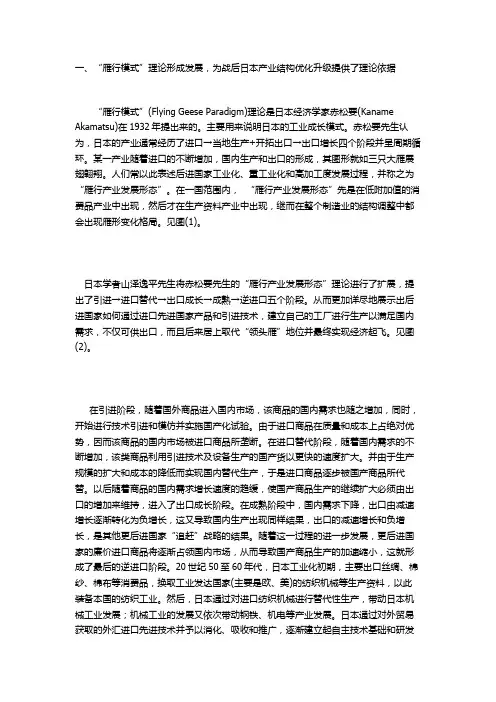 雁行理论