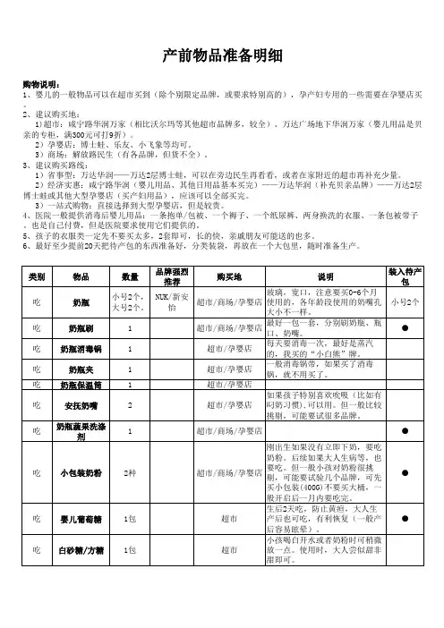 产前物品准备明细