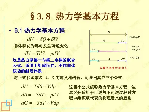 热力学方程