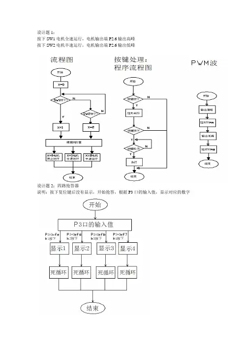 单片机设计程序流程图