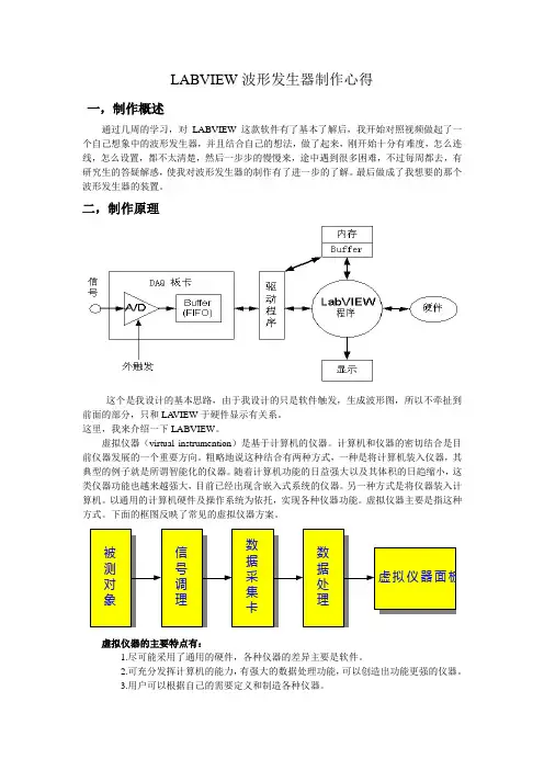 LABVIEW波形发生器制作心得