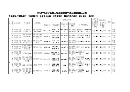 业绩汇总表