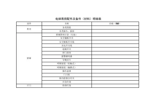 电梯易损配件及备件材料明细表