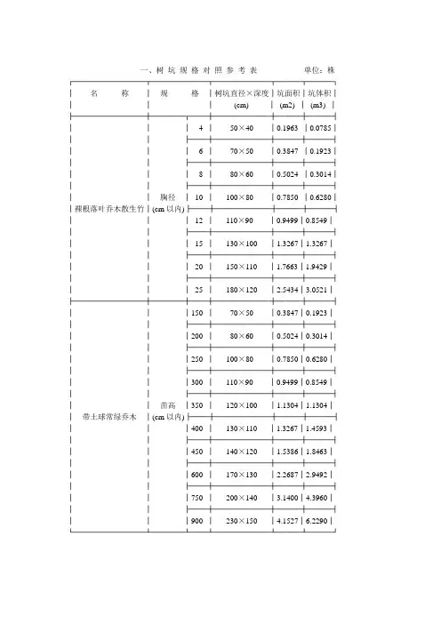 绿化苗木回填种植土规范