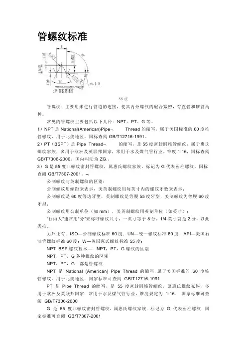 NPTF标准
