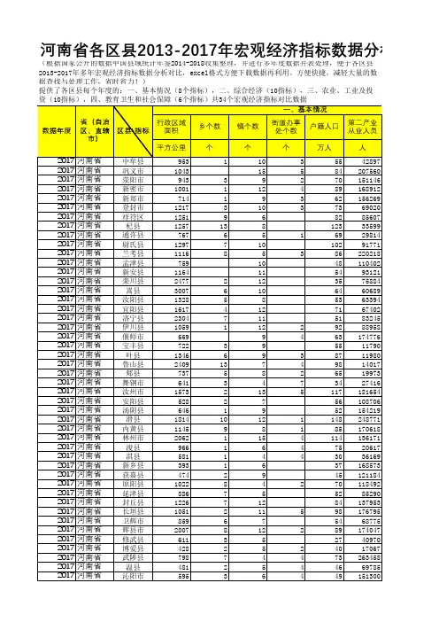 中国县域统计年鉴数据处理：河南各区县2013-2017多年宏观经济指标数据分析对比