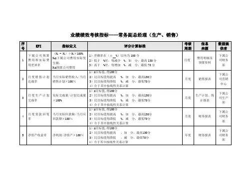 业绩绩效考核指标——常务副总经理(生产、销售)