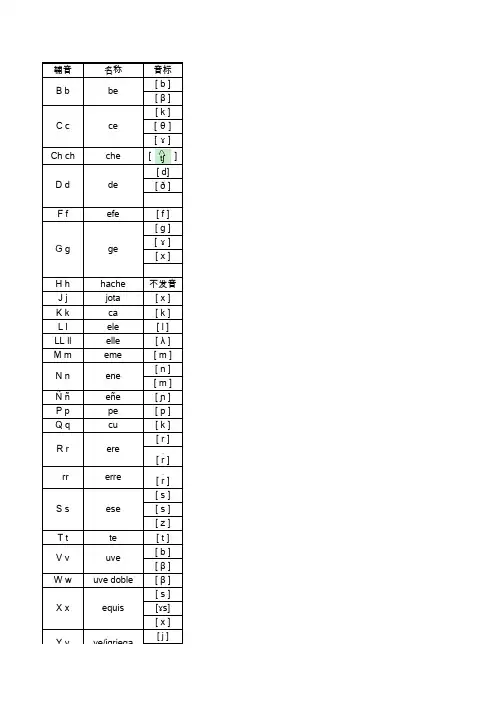 西班牙语辅音字母发音规则整理版