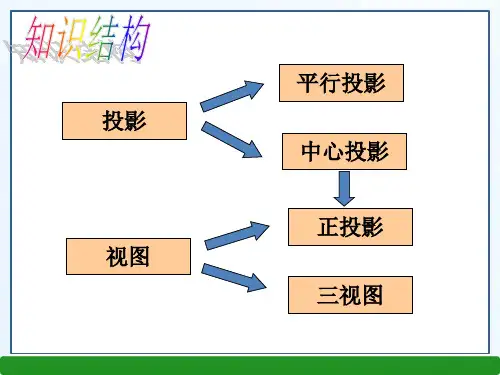 投影与三视图小结