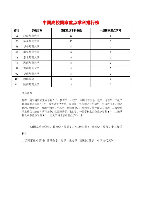 中国高校国家重点学科排行榜