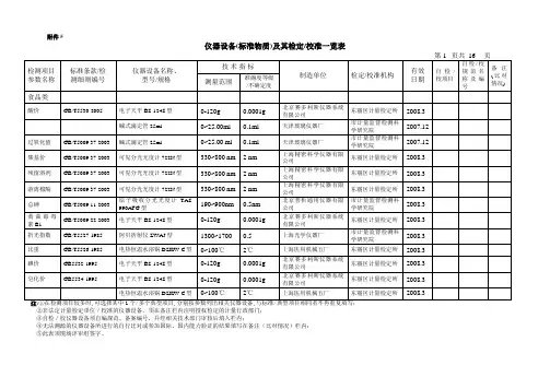 仪器设备(标准物质)及其检定校准一览表
