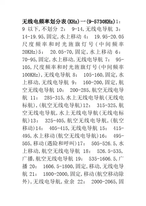 无线电频率划分表