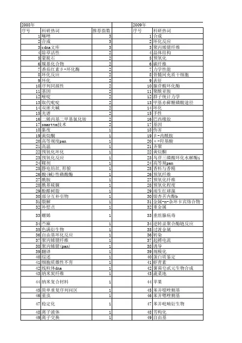 【国家自然科学基金】_环化_基金支持热词逐年推荐_【万方软件创新助手】_20140801