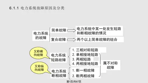 电力系统三相短路故障分析PPT课件