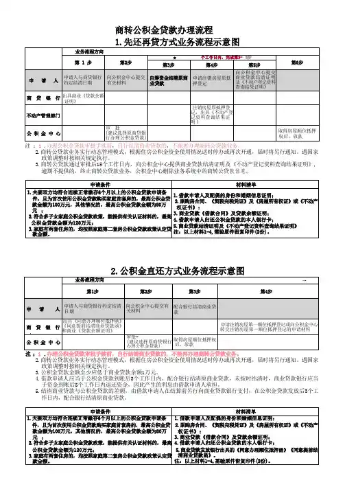 商转公积金贷款办理流程