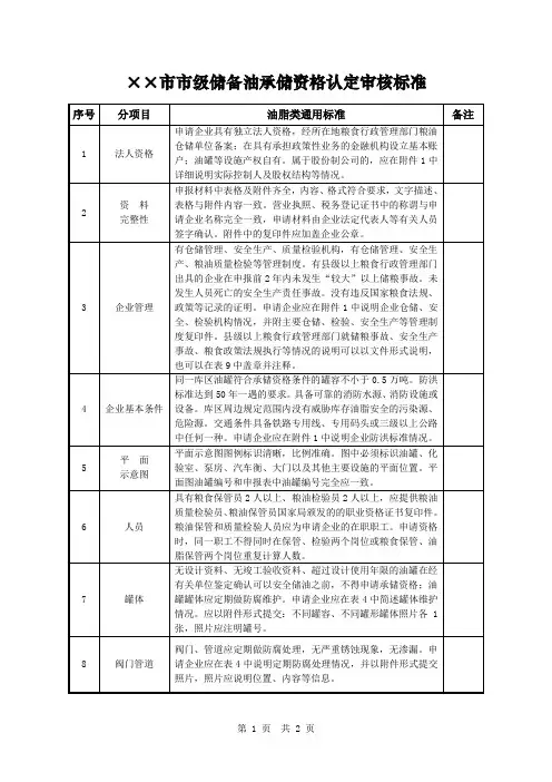 市级粮食和物资储备机关制发储备油承储资格认定审核标准