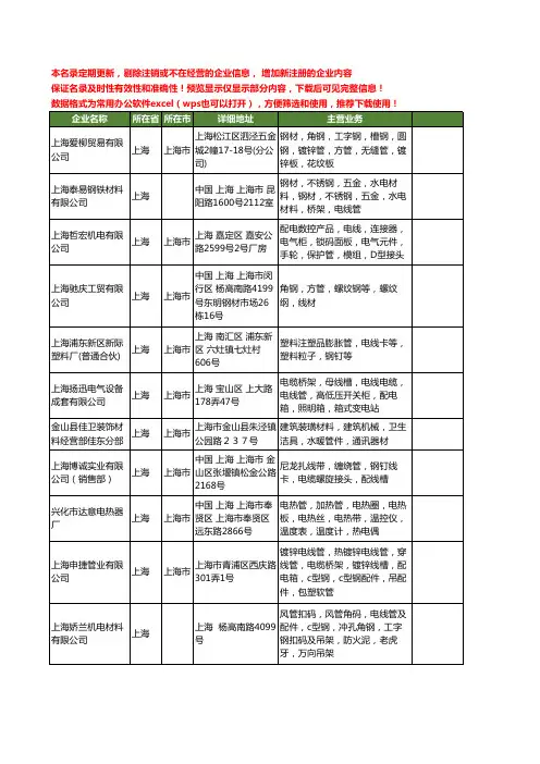 新版上海市电线管工商企业公司商家名录名单联系方式大全100家