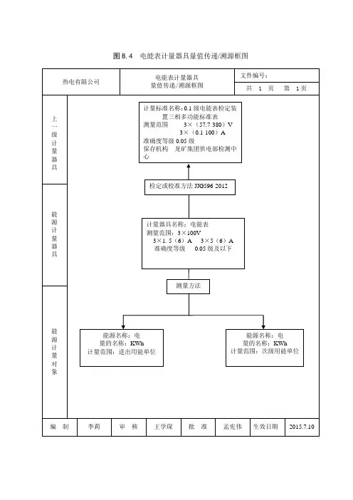 计量器具溯源图