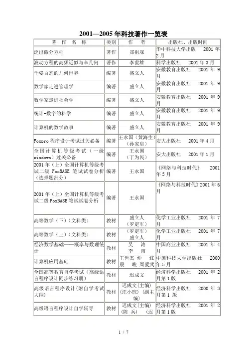 2001—2005年科技著作一览表