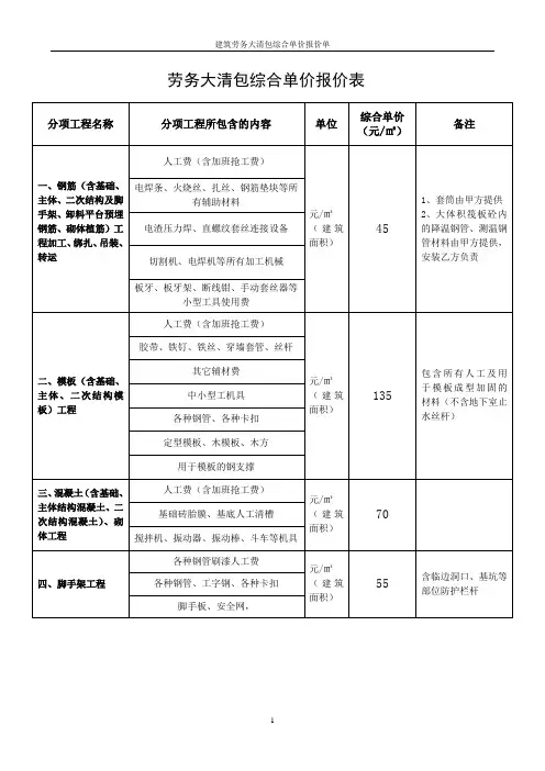 建筑劳务大清包综合单价报价单